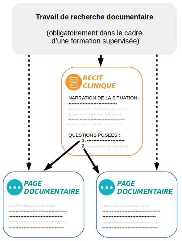 MGW-diag-contenus.png